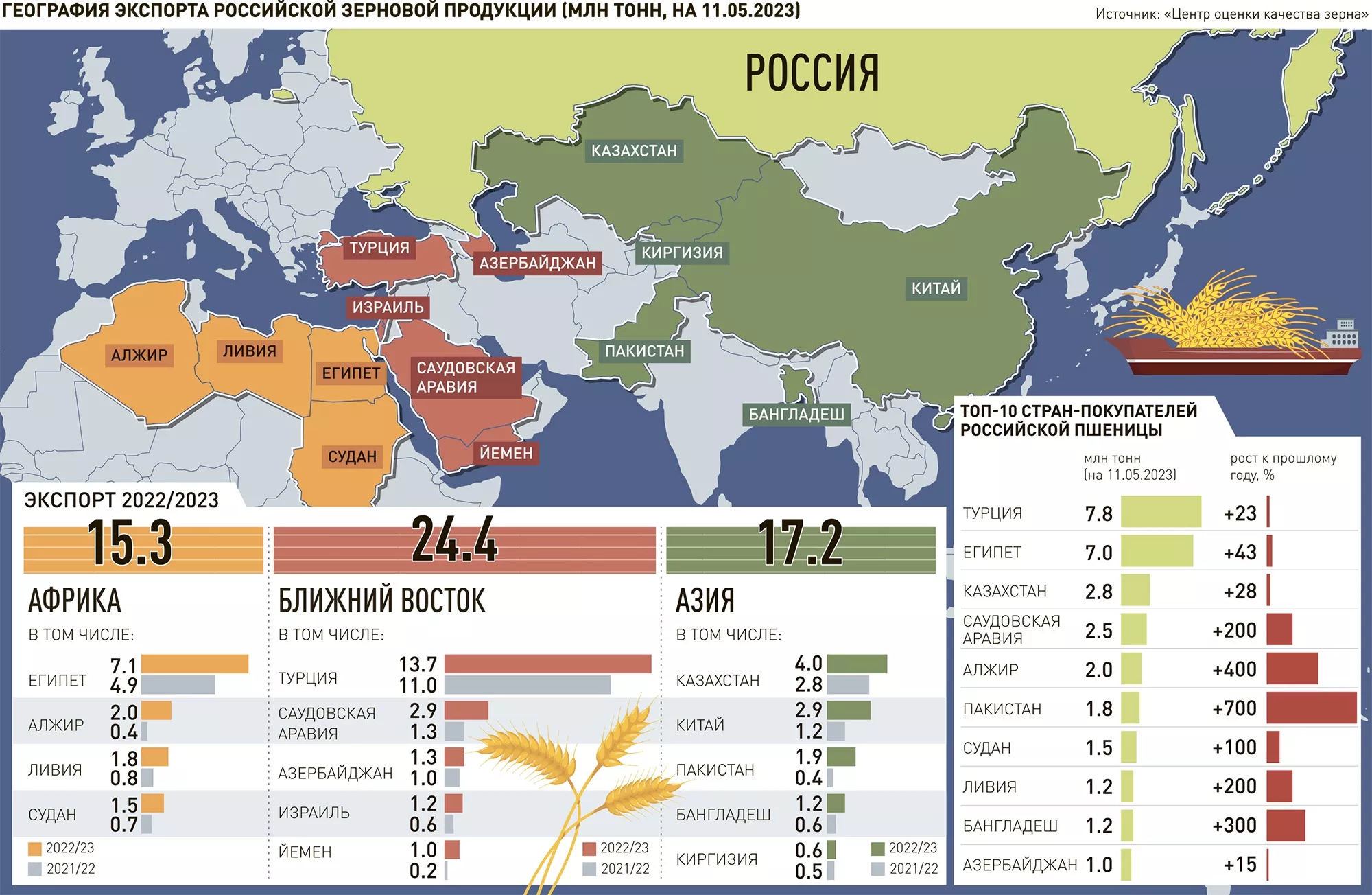 Новости. Финансы, банки