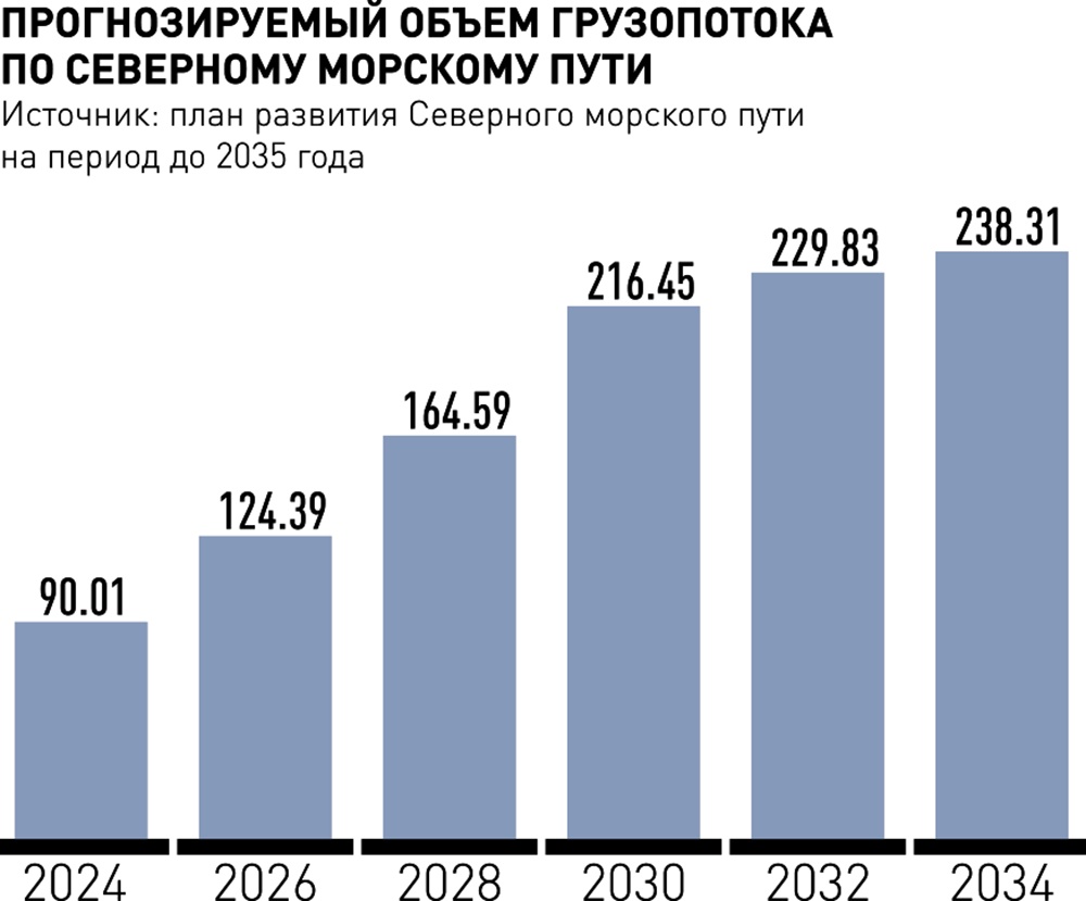 Транспорт в РФ и за рубежом